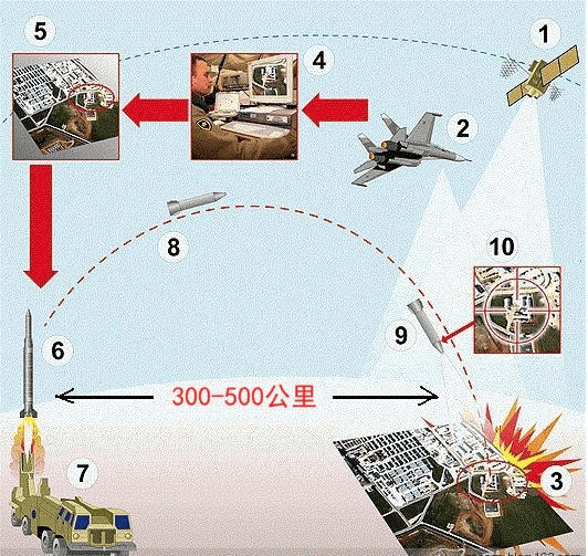 海马斯看时敏目标打击杀伤链作战管理不朽情缘平台推荐从伊斯坎德尔猎杀(图5)