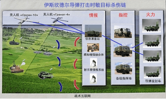 海马斯看时敏目标打击杀伤链作战管理不朽情缘平台推荐从伊斯坎德尔猎杀(图8)