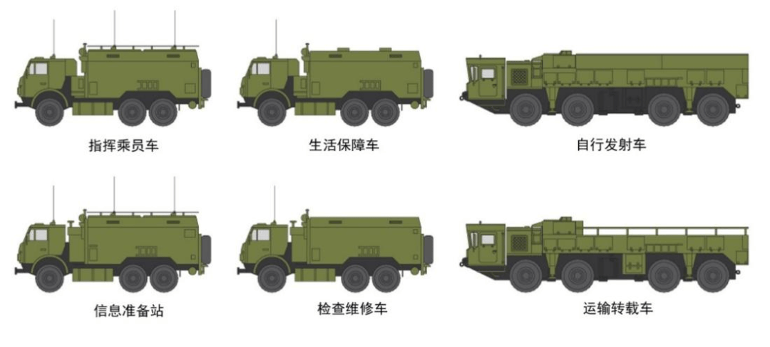 海马斯看时敏目标打击杀伤链作战管理不朽情缘平台推荐从伊斯坎德尔猎杀(图10)